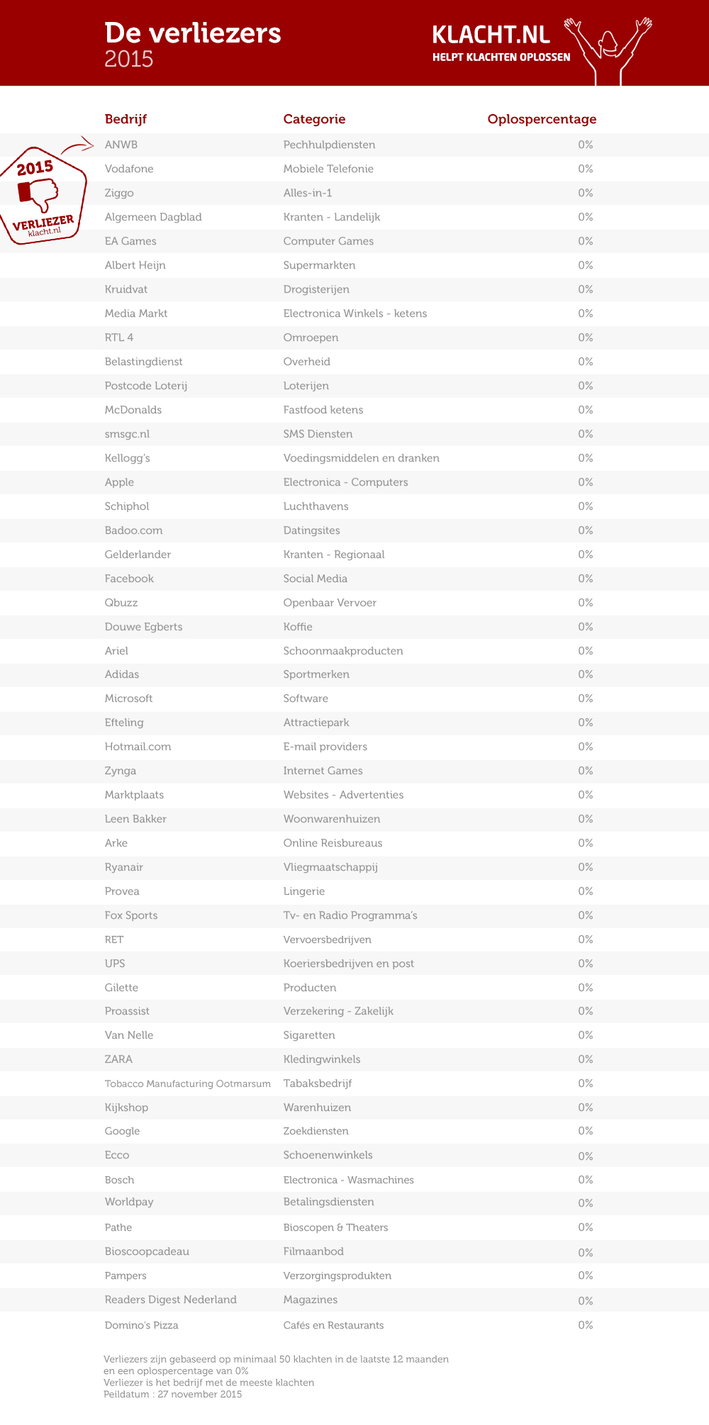 table-verliezers-2015_1.0