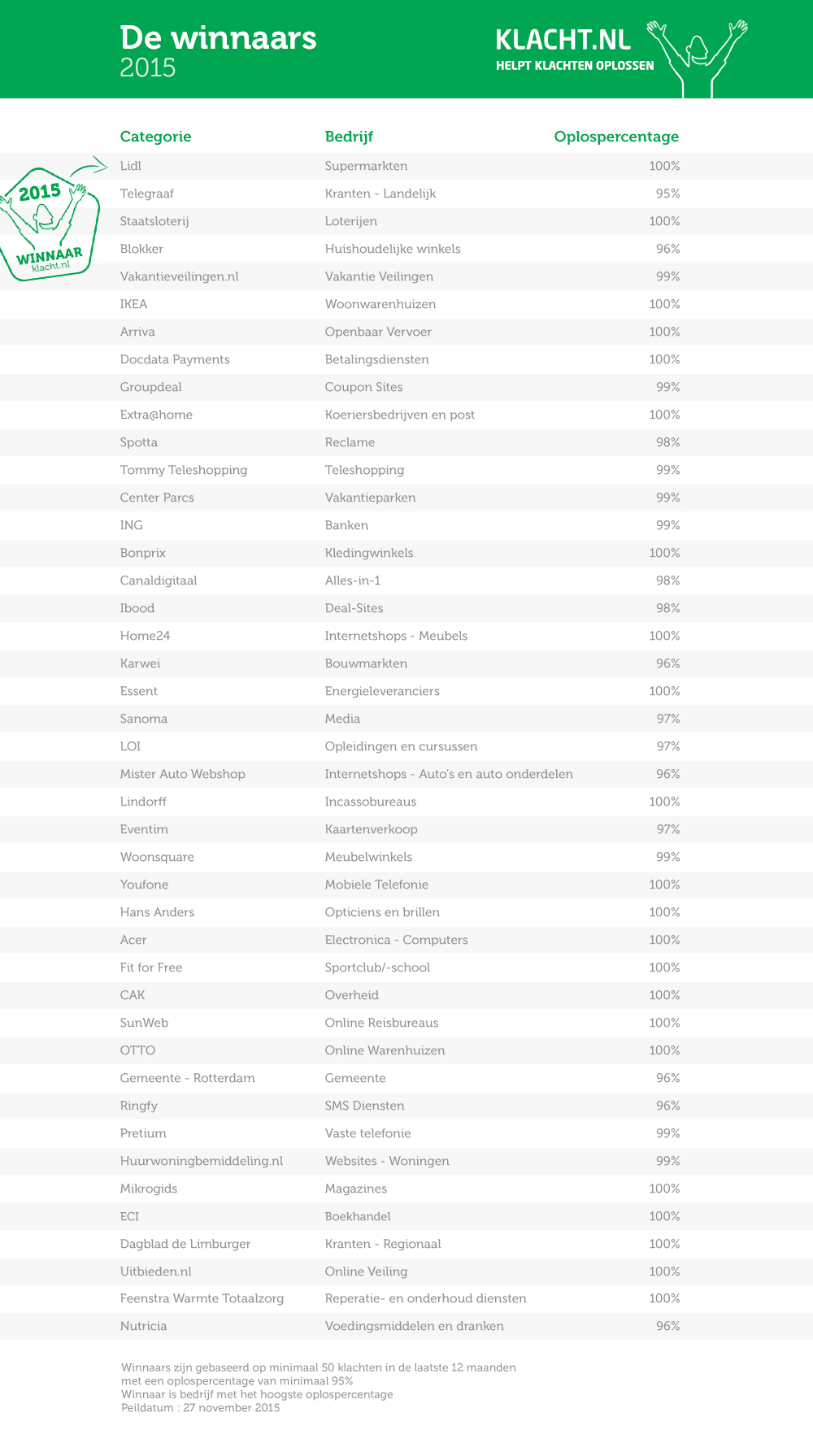 winnaars-2015